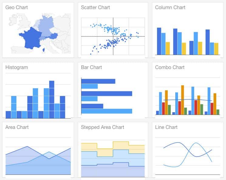 Google Charts: herramientas para crear infografías