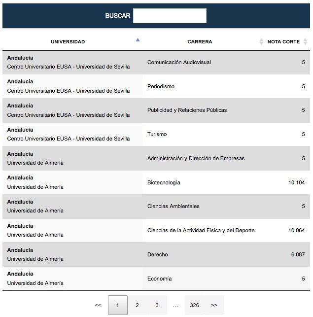 ABC notas de corte