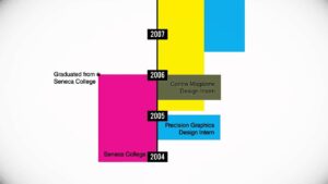 Vizualize: herramientas para crear infografías