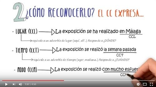 sintaxis