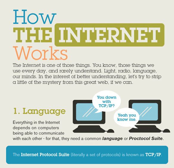 Cómo funciona Internet - infografía