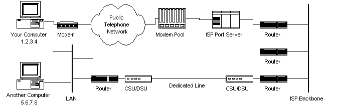 Stanford Internet Diagram Cómo Funciona Internet