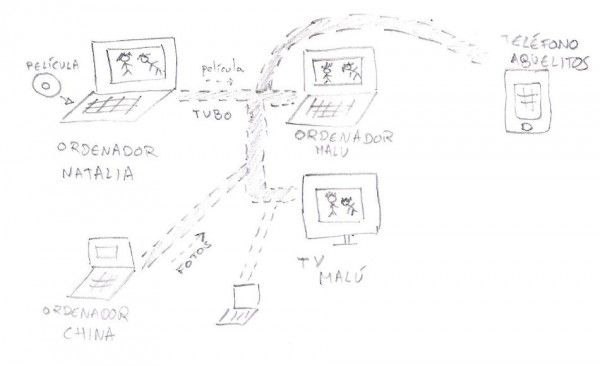 WWWhat's New: explicando Internet a una niña de 4 años Cómo funciona Internet