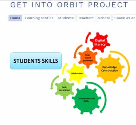 prácticas educativas con las TIC - get into orbit