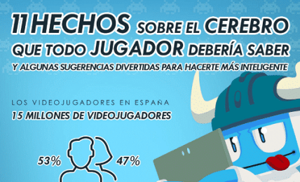 El impacto de los videojuegos en la educación, según Poki 2