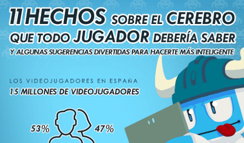 El Impacto De Los Videojuegos En La Educación, Según Poki 2