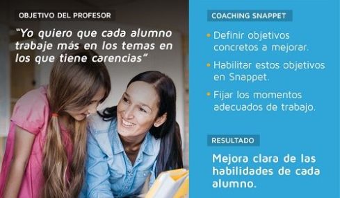 Coaching de Snappet