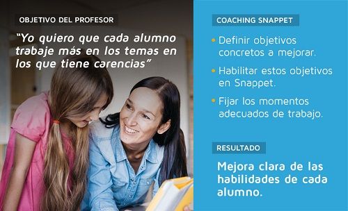 Coaching de Snappet