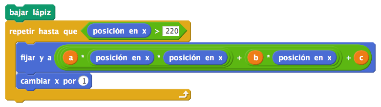 Funciones de Segundo Grado en Scratch