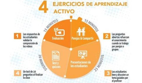 Máster on line en metodologías y tecnologías emergentes de la Universidad de La Rioja 3