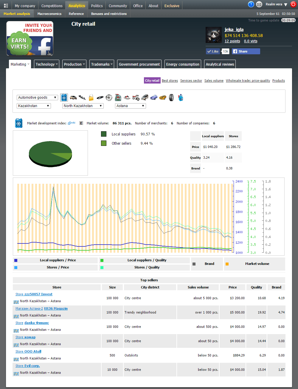 Virtonomics