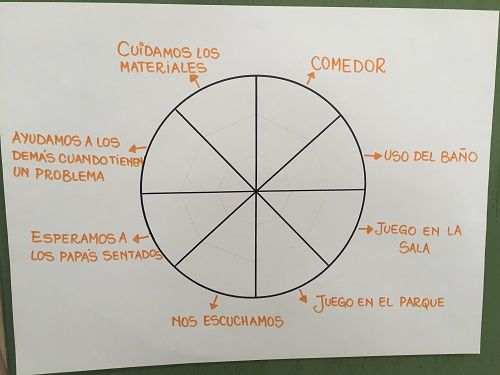 rueda_vida