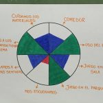 La rueda de la vida, una herramienta de coaching para el aula 1