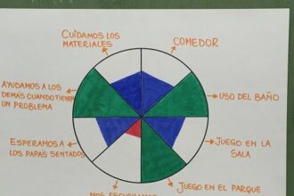 La rueda de la vida, una herramienta de coaching para el aula 1
