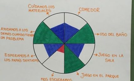 La rueda de la vida, una herramienta de coaching para el aula 1