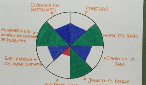 La rueda de la vida, una herramienta de coaching para el aula 1