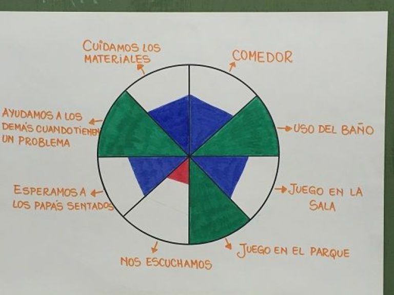 La rueda de la vida, una herramienta de coaching para el aula 1