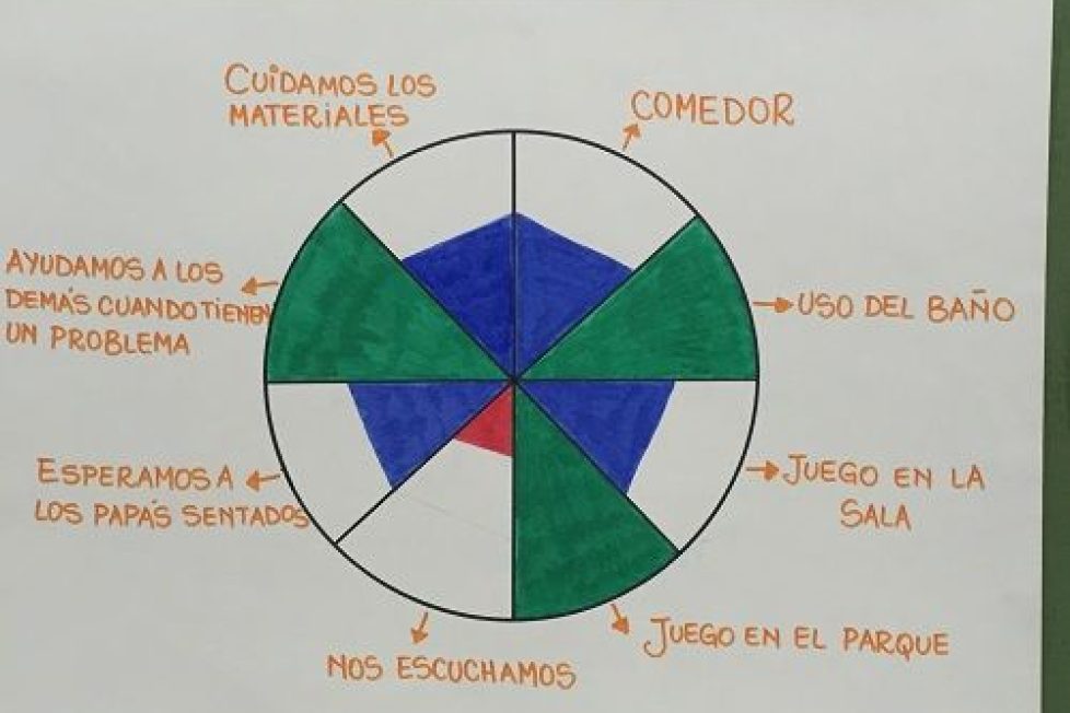 La rueda de la vida, una herramienta de coaching para el aula 1
