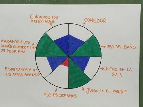 La Rueda De La Vida, Una Herramienta De Coaching Para El Aula 1