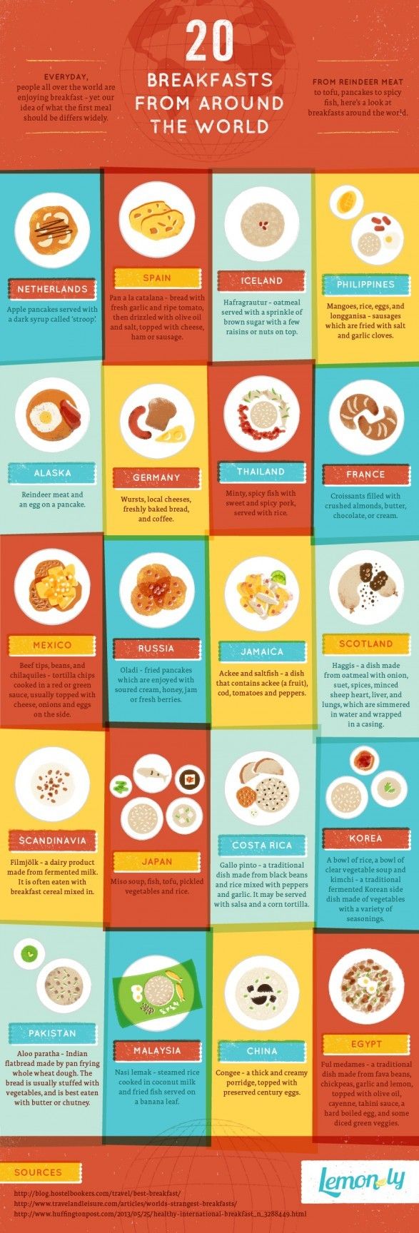 Desayunos del mundo crear infografías