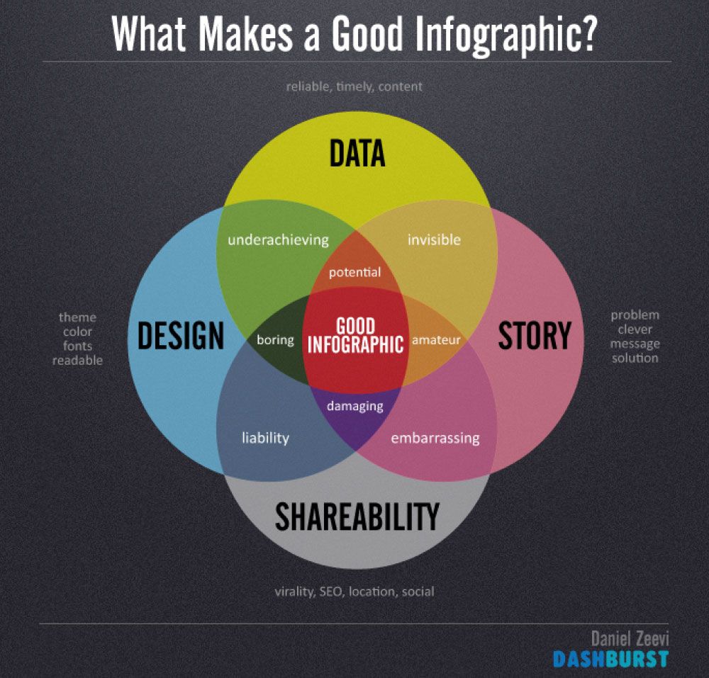 Good Infography