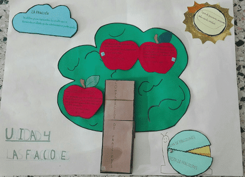 flipped classroom