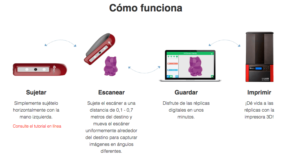 xyzprinting handheld scanner use