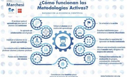 Implantar metodologías activas con la ‘Cátedra de formación en la práctica’ de la Fundación SM 2