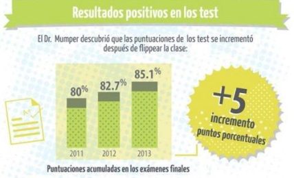 Cursos on line para mejorar las capacidades digitales de los docentes 3
