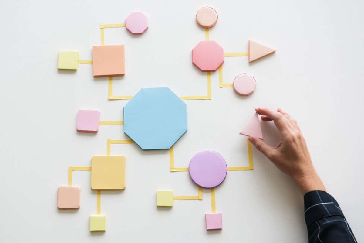 Metodologías activas para el aula: ¿cuál escoger? Metodologías activas para el aula