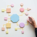 Metodologías activas para el aula