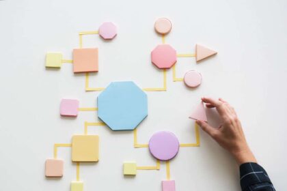 Metodologías activas para el aula