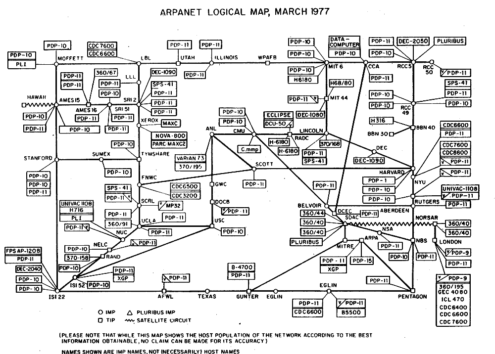 Arpanet Logic Map