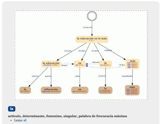 solo lengua: ¿CÓMO SE HACE UN ANÁLISIS MORFOLÓGICO?