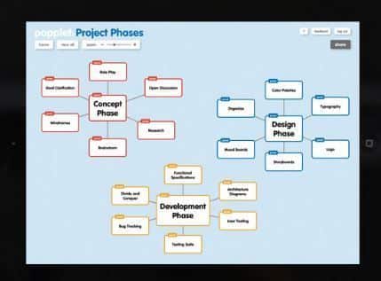 Popplet