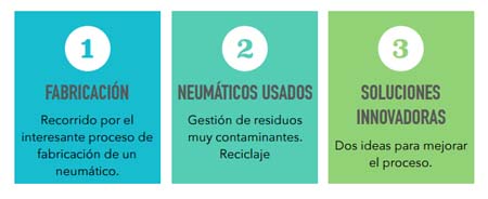 Reciclar neumáticos usados
