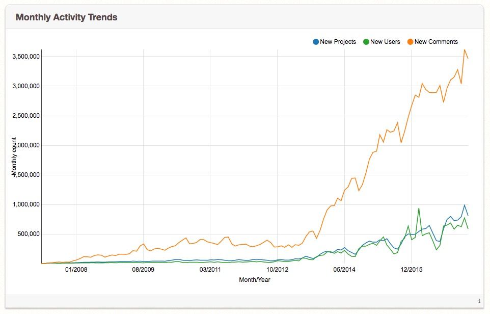 scratch monthly trends may 2017