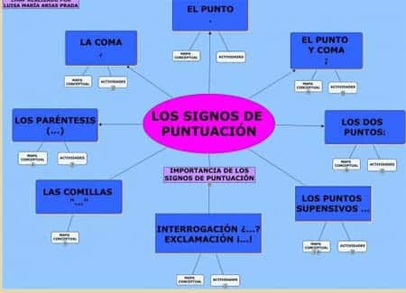 La importancia de los signos de puntuación