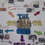 Bachillerato: 10 buenas prácticas educativas con las TIC