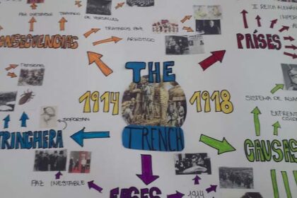 Bachillerato: 10 buenas prácticas educativas con las TIC