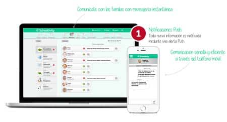 Schooltivity Herramientas para la comunicación