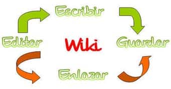 herramientas wiki 4