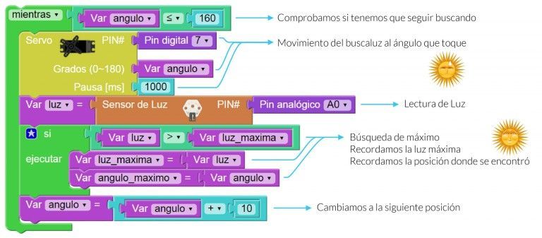 bitbloq ss