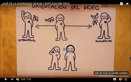 Diversidad sexual