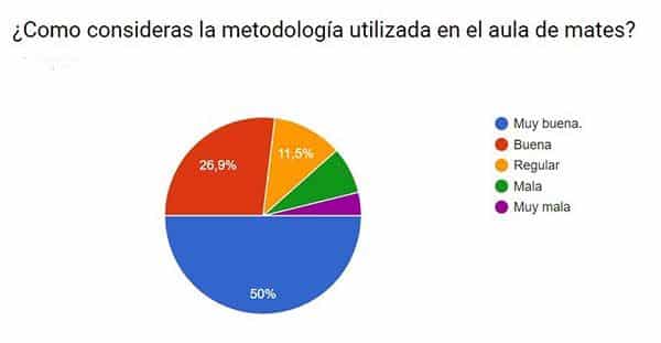 Flipped Classroom