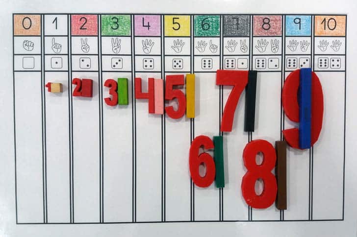 Regletas de Cuisenaire Recurso Manipulativo de Matemáticas