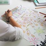 experiencia con Aprendizaje Basado en el Pensamiento