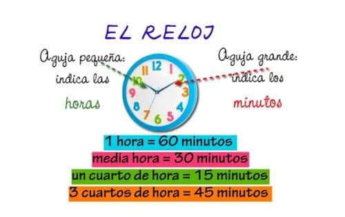 Fichas Para Aprender Las Horas Del Reloj