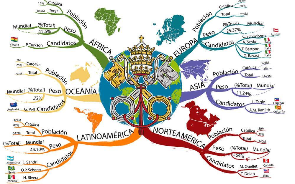 mapas mentales - GRÁFICO