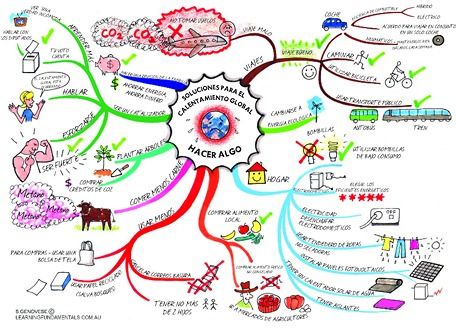 mapas mentales - QUÉ SON LOS MAPAS MENTALES